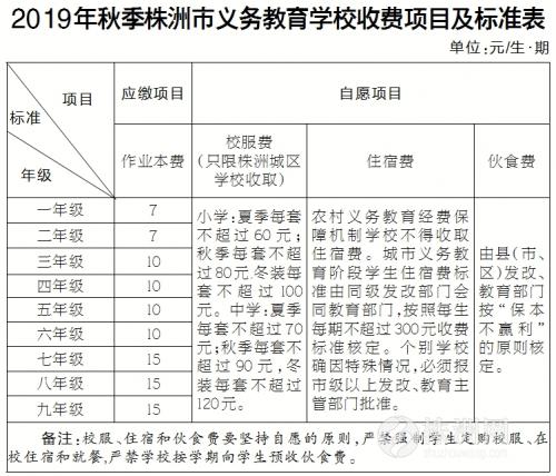孩子开学了又要交各种费用,小孩开学交学费