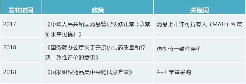 中国cro研发企业前十强,国内cro公司top10