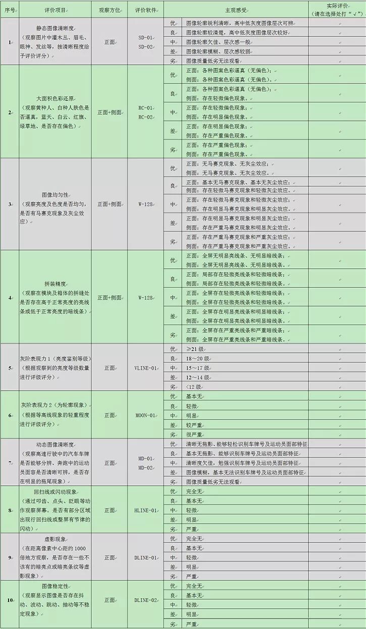 led显示屏质量鉴定,led显示屏品质检测方面