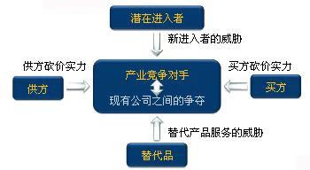 迈克尔波特的三大基本战略是什么,什么是战略波特