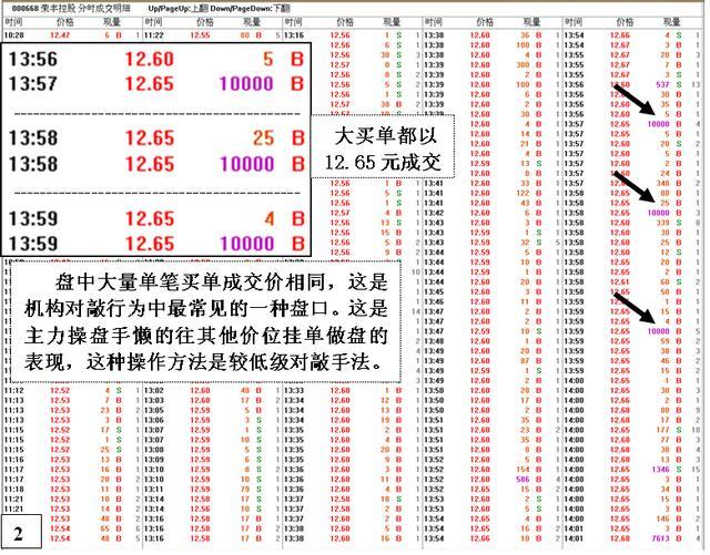 擒庄选股指标,擒庄四步选股技巧