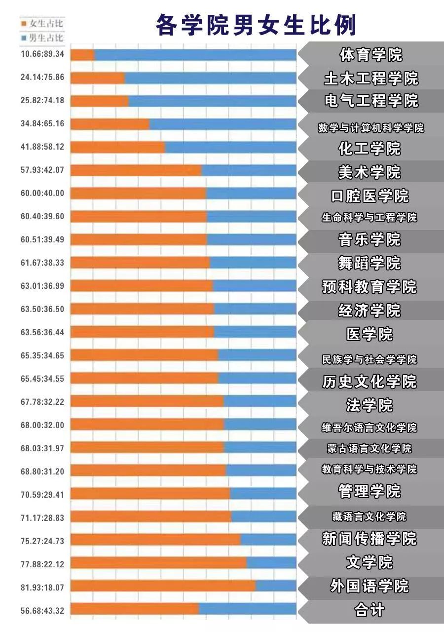 20级萌新出道新生大数据揭秘,19级萌新数据大揭秘