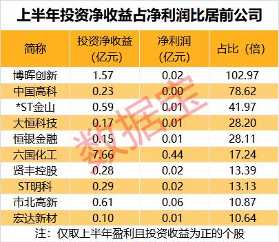 股神上市公司怎么样,股神新诞生的视频