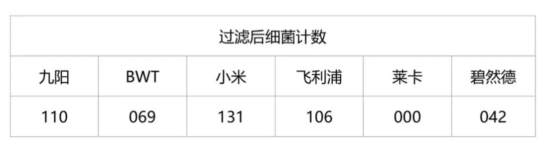 莱卡滤水壶水质测评 (意大利莱卡滤水壶优缺点)