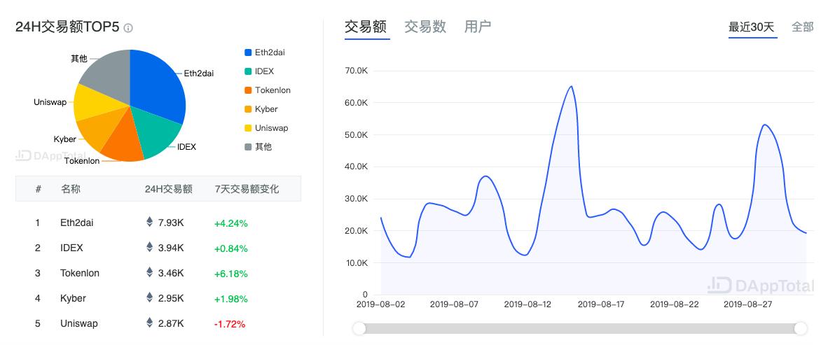 浠ュお鍧奺th鍛ㄦ姤,eth鍛ㄦ姤浠婃棩