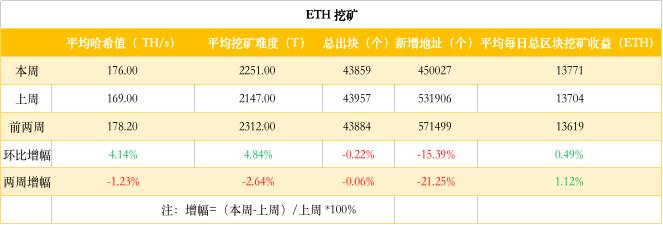 浠ュお鍧奺th鍛ㄦ姤,eth鍛ㄦ姤浠婃棩