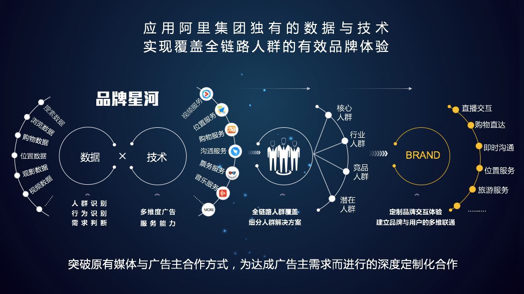 阿里巴巴信息流广告 (阿里信息流广告投放)