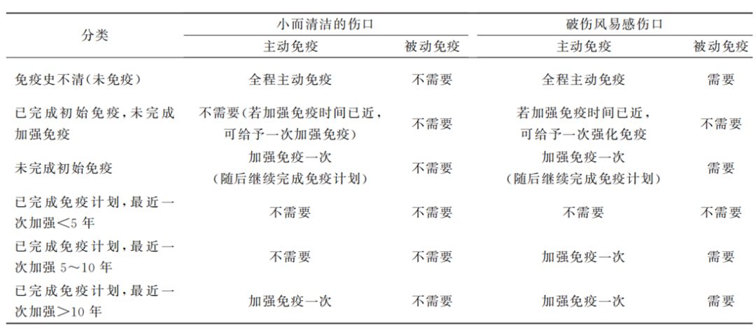 外伤九天伤口愈合会得破伤风吗,小孩外伤到底需不需要打破伤风