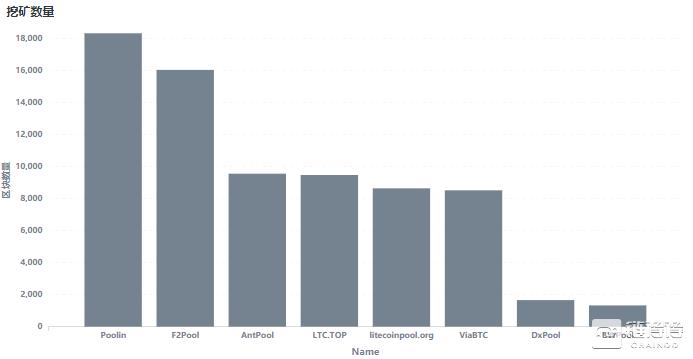 莱特币最近持续走低的原因是啥,莱特币ltc有什么用