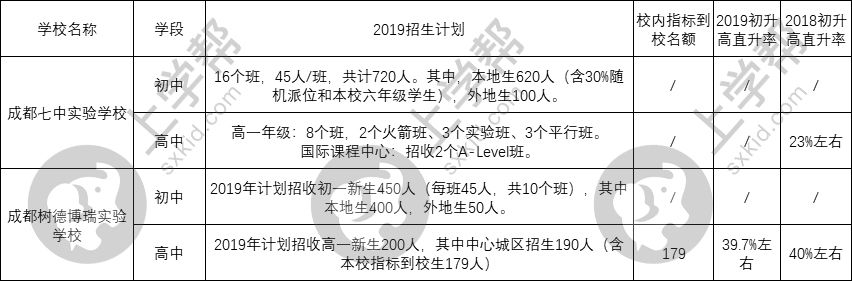 七中和树德,七中初中pk科大实验