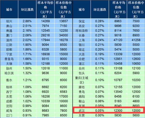 武汉光谷琨瑜府二手房价格是多少,武汉琨瑜府三期未来3年房价趋势
