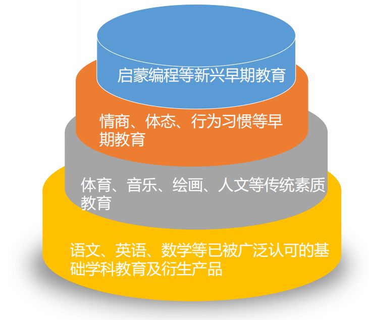 二胎时代早教加盟一年能挣多少钱,二胎早教加盟条件