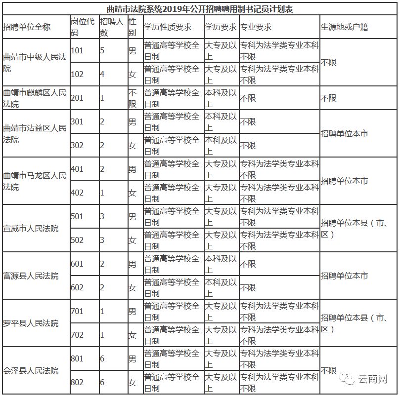 云南事业单位招聘岗位最多的专业,云南省哪些事业岗位招人