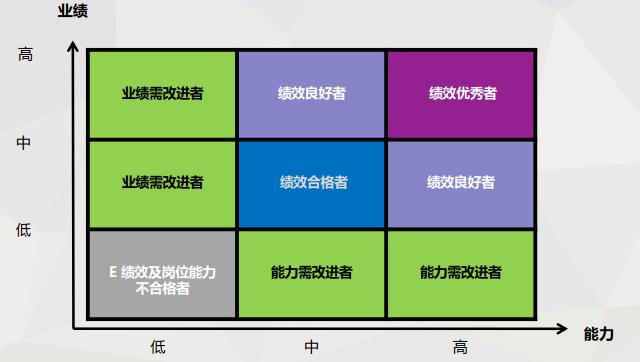 人才盘点数据分析案例,人才盘点完全应用手册