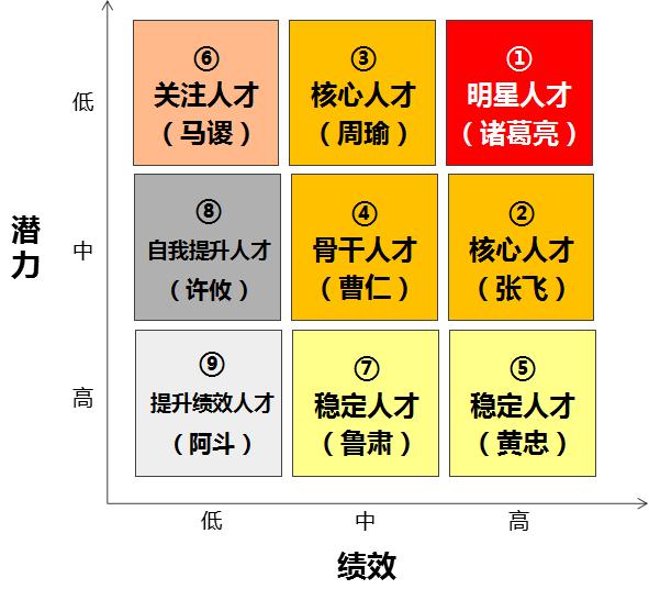 人才盘点数据分析案例,人才盘点完全应用手册