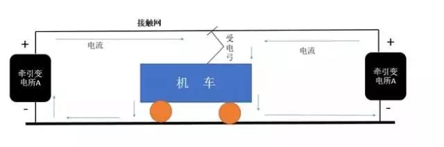如何给地铁供电,地铁是怎么供电运行的