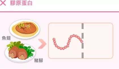 粉丝提问口服胶原蛋白真的有用吗,粉丝问坚果怎么选