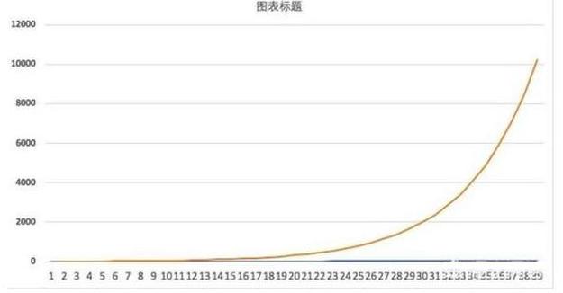 复利才是股市真正的成功之道,股票复利的威力到底有多可怕