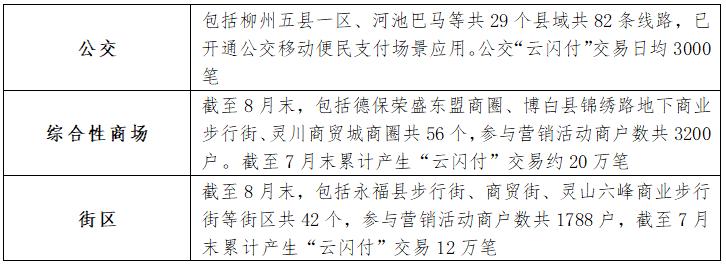 「深调研」“云闪付”“八进”启支付为民“八桂”兴