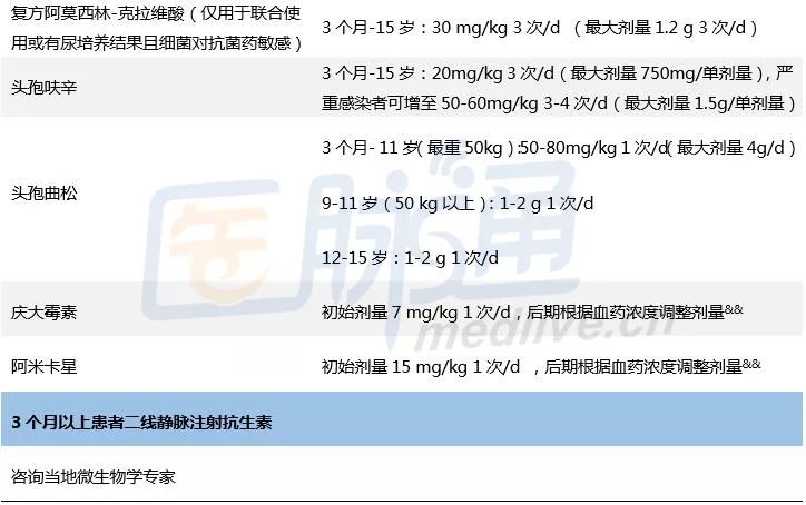肾盂肾炎用药全攻略,肾盂肾炎抗菌用药疗程