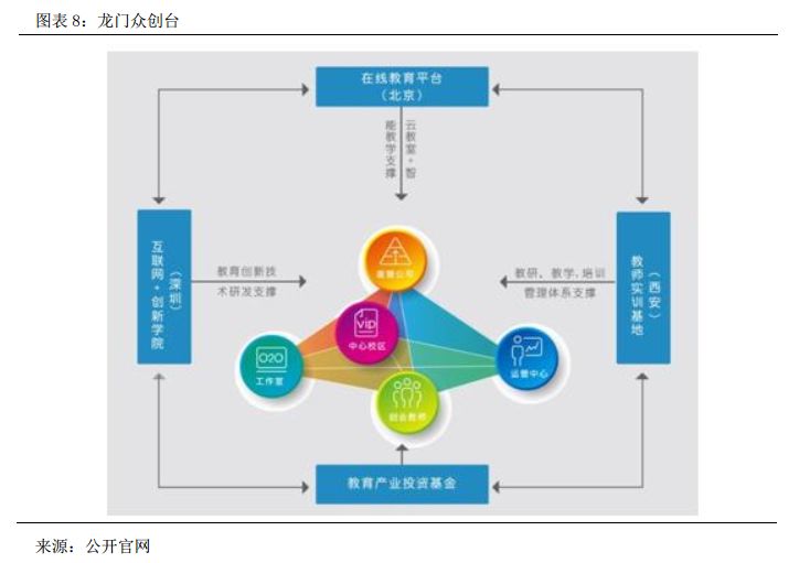 龙门教育全日制补习学校,龙门教育高考补习班