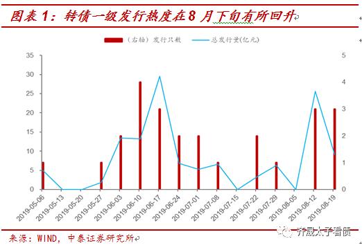 转债股票深度分析,转债分析
