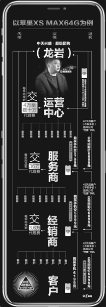 超级团购是骗局吗,超级团购是不是传销