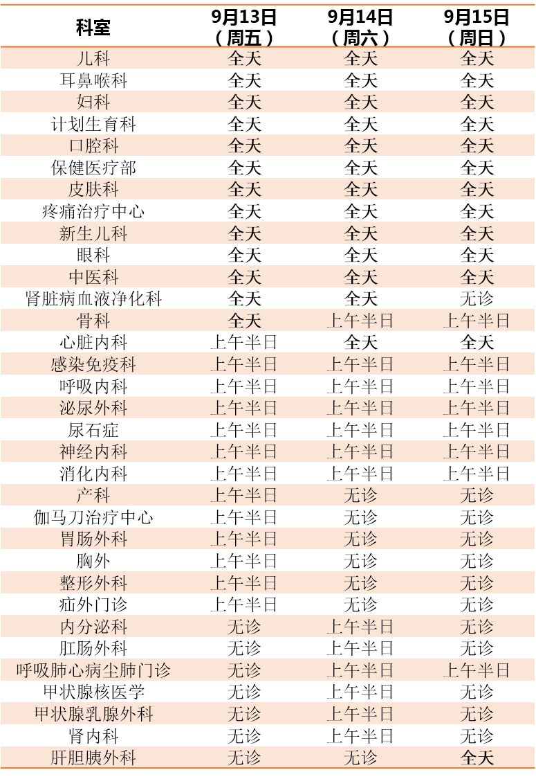 天津医务人员休假最新通知,天津各大医院五一怎样安排放假