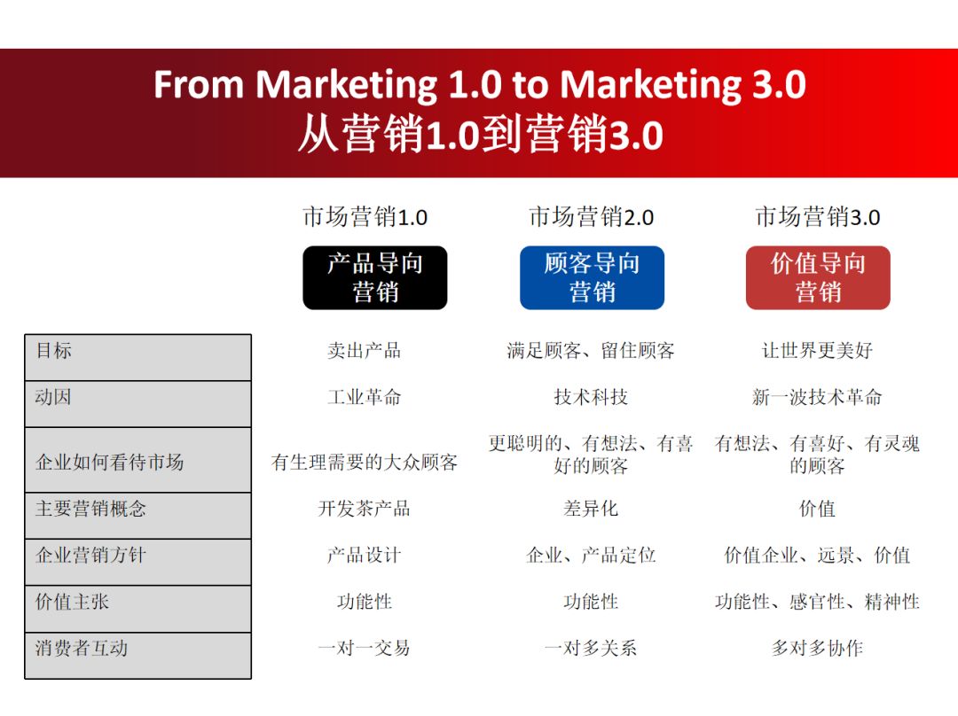 12张ppt怎么摆,营销案例ppt讲解全过程视频