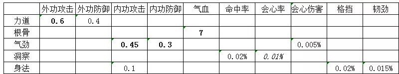 天香副本心法怎么带,天香技能怎么操作