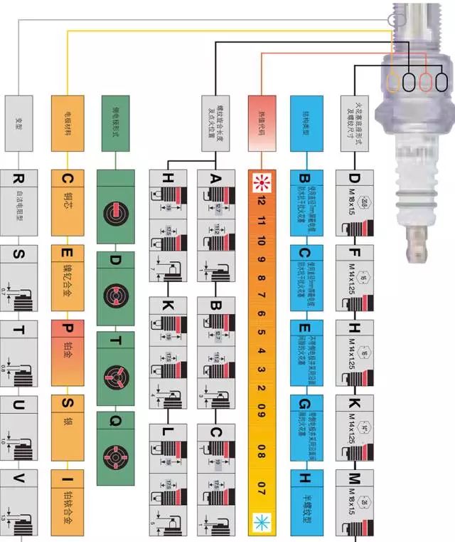火花塞四个一起换还是换一个,火花塞自己换注意事项视频