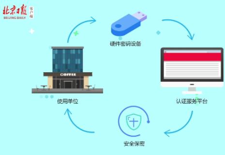 中国移民落户多伦多,中国移民回国最新政策