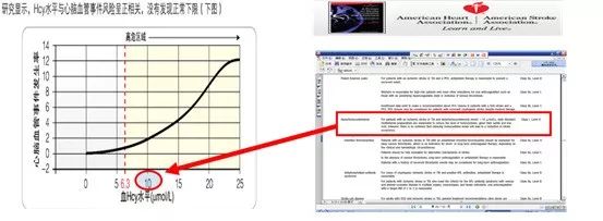 健康新指标,健康指标有哪些