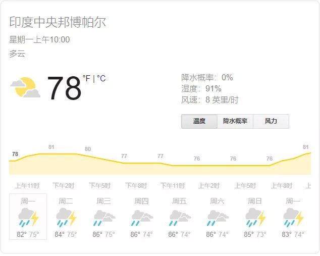 印度人为了求雨给青蛙办婚礼 (印度青蛙办婚礼求雨)