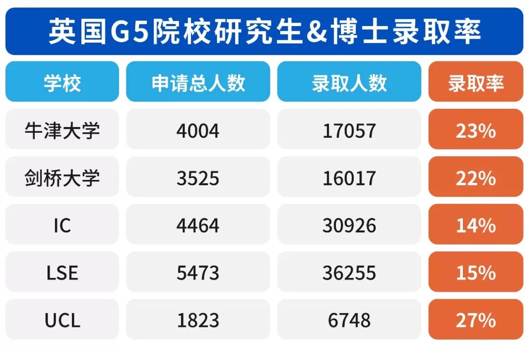 剑桥博士offer录取率,深扒中大奖的结果
