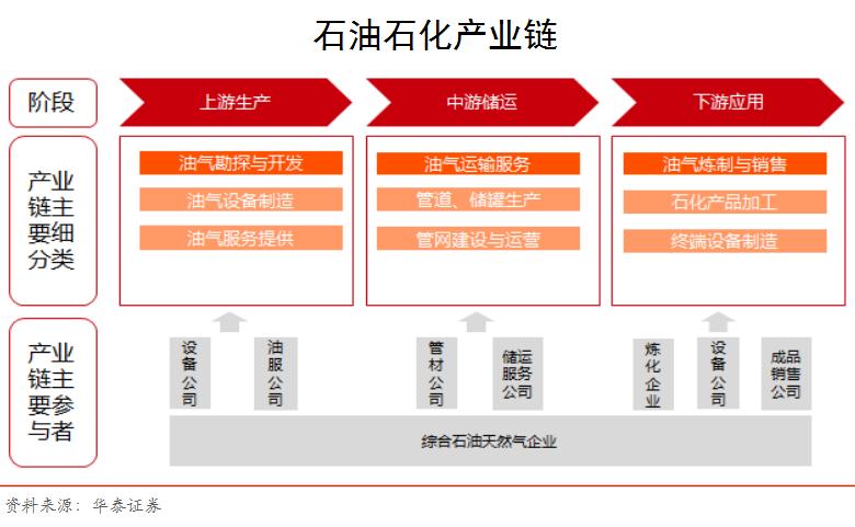油价大涨黑天鹅,原油黑天鹅