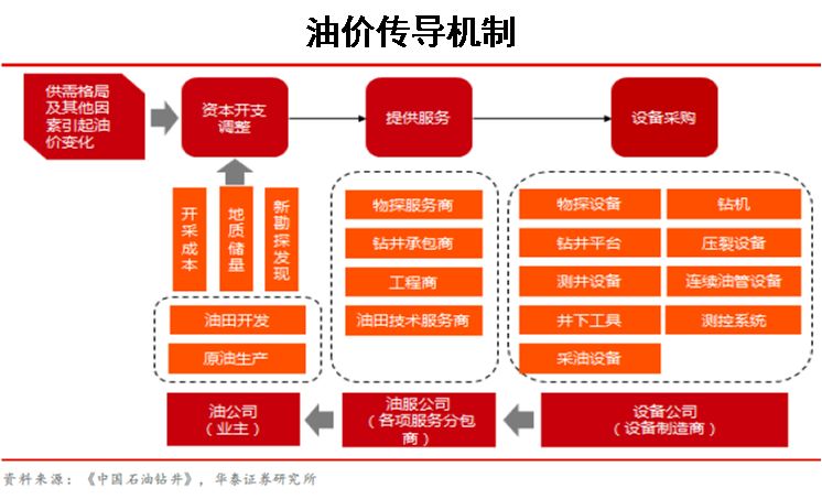 原油暴涨暴跌最新行情趋势分析,油价大涨黑天鹅