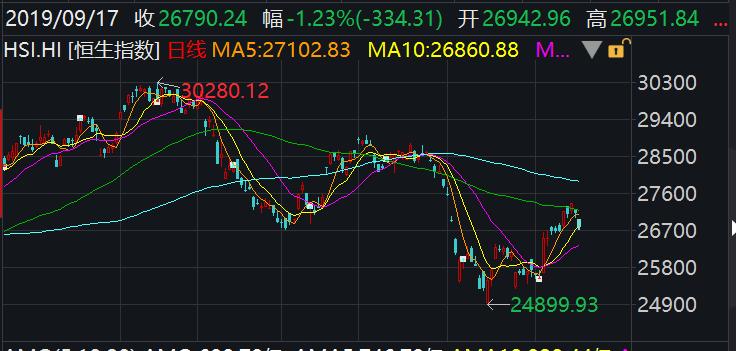 索罗斯是怎么做空香港的,索罗斯做空香港1998