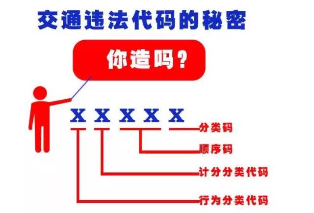 1301、1625、1345、1208、1039的含义你知道吗？漯河公安为您解析！