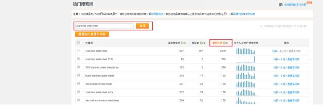 阿里巴巴国际站怎么寻找关键词,阿里巴巴国际站如何找全部关键词