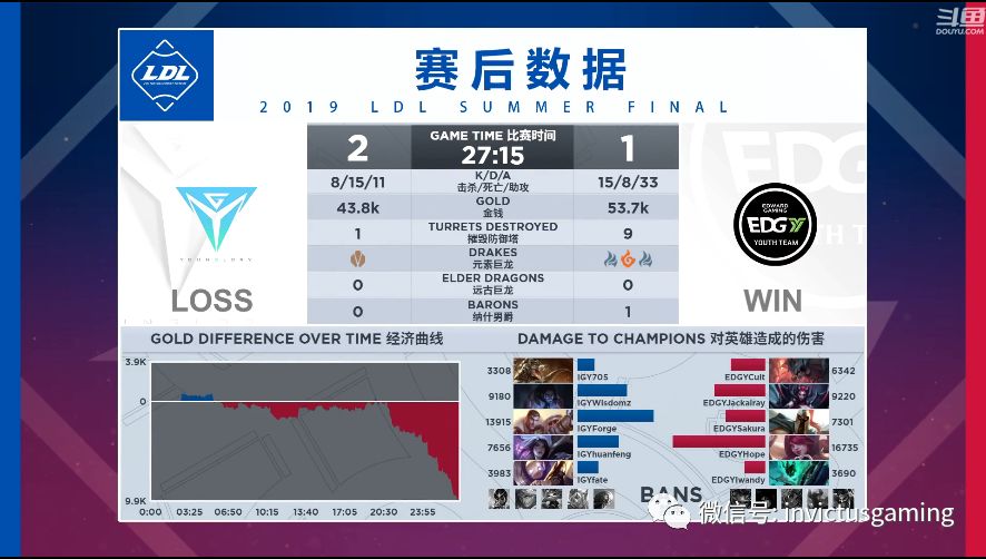 「LOL」2019LDL夏季赛决赛iG.Y年轻无畏勇夺冠军