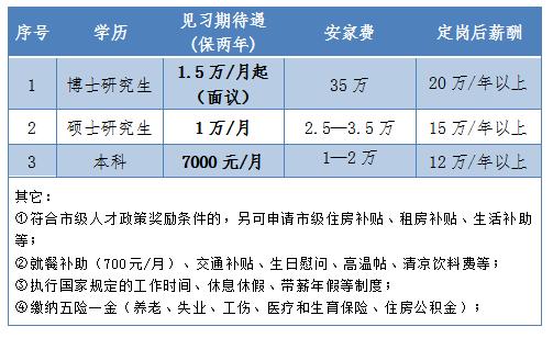 最新柳钢厂招聘,柳钢集团招聘普工工资
