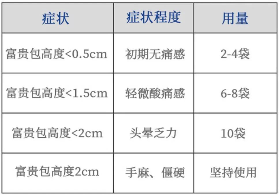 无痛拯救12亿低头族！5分钟搞好酸、痛、僵、麻，解颈椎“夺命包”