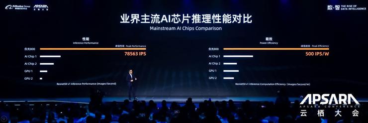 云栖大会|阿里宣布全球最强AI推理芯片含光800问世，张勇、张建锋大谈数字经济