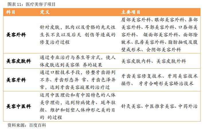 华韩整形股吧,华韩整形科