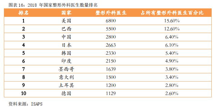 华韩整形股吧,华韩整形科