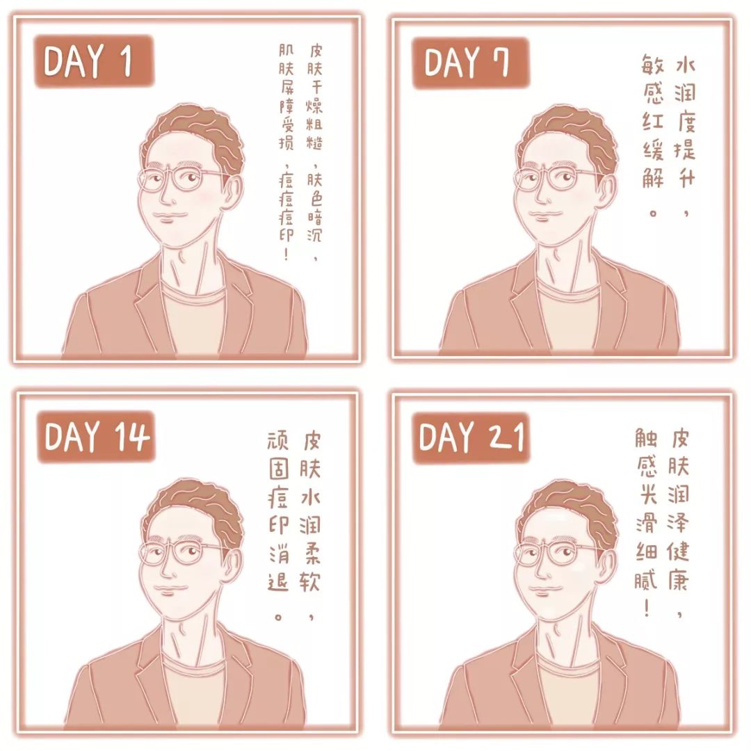 21天测评,21天全测评