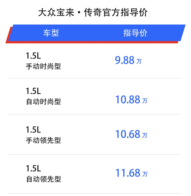 大众宝来传奇自动领先版19款报价,宝来传奇1.5l手自一体领先国六