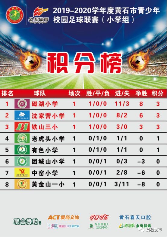 黄石市高中足球赛,黄石足球比赛视频