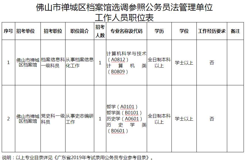 佛山事业单位一般在哪里招聘,佛山最新一批新事业单位招聘